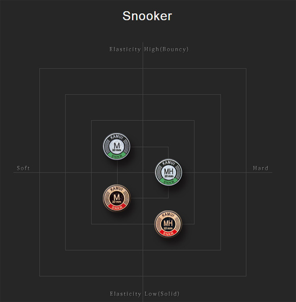 KAMUI LEDER SCHICHTLEDER FÜR SNOOKER